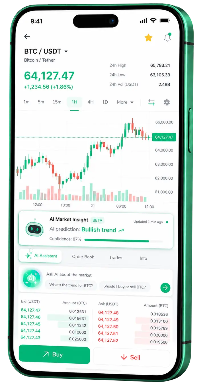 Painel móvel de trading Brasa Poupecto